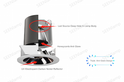 How the Led Lighting Fixtures Manufacturers To Reduce Glare In Their Led Lights
