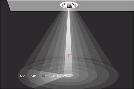 Understanding Beam Angle Of Led Downlights: Choosing The Perfect Illumination For Every Application