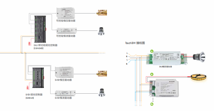 Led Lighting Dimming