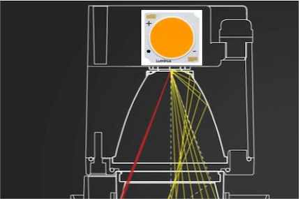 What Are SDCM Of Led Chip?